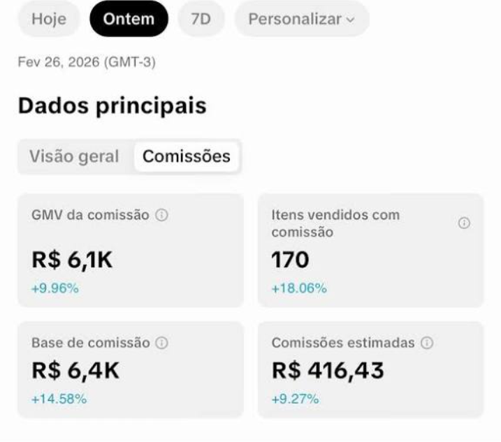 Resultado GMV