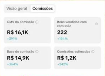 Resultado GMV