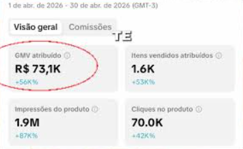 Resultado GMV