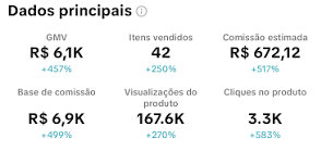 Resultado GMV